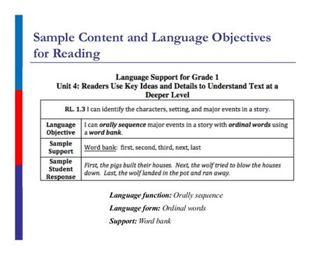 Language Objectives for Elementary ELLs: Rigor in Reading and Writing