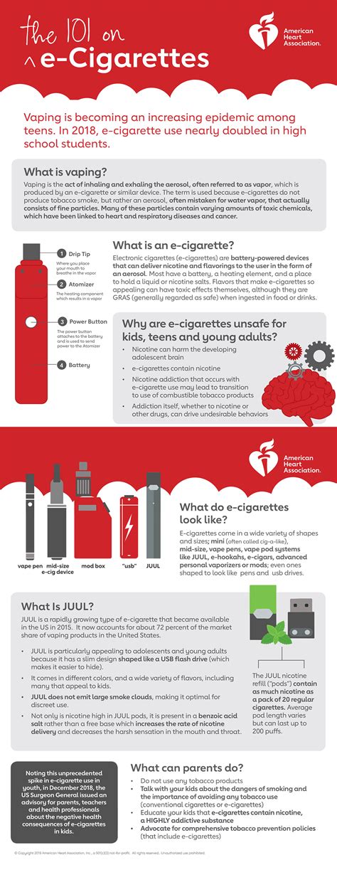 Infografía de Introducción a los cigarrillos electrónicos | Go Red for ...