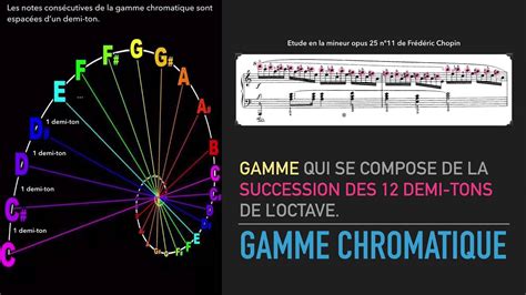 gamme chromatique - YouTube