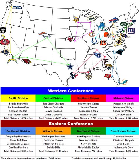 The Geography of the NFL — AssetAlly