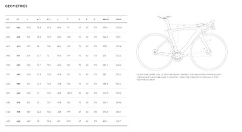 Pinarello Dogma F Dura Ace Di2 - Conte's Bike Shop | Since 1957