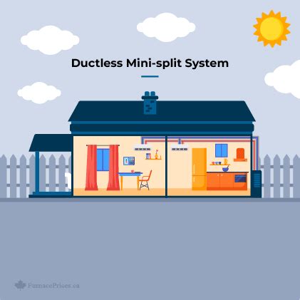 Heat Pump Prices: How Much Does a Heat Pump Cost in 2024?