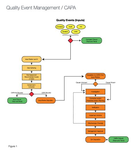 Your CAPA System: Operate Effectively and Maintain Profitability - MedTech Intelligence