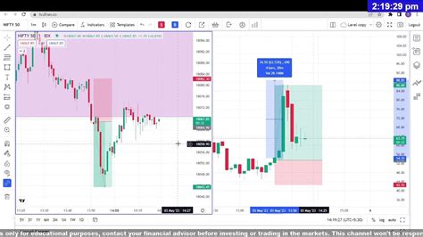 Finnifty Live Trading Strategy | Nifty Live option trading | Banknifty ...