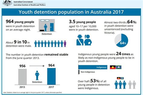 Nearly every night, almost 1,000 young people in detention in Australia ...