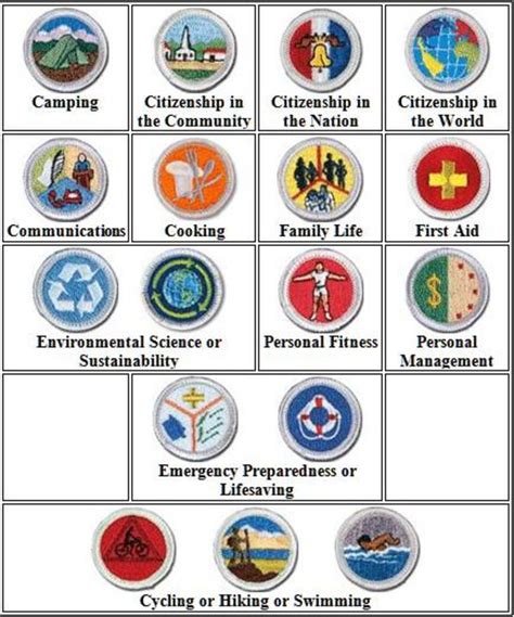 42 bsa cooking merit badge worksheet - Worksheet Master