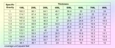 Powder Coating Coverage Chart - PowderCoatingOnline ...