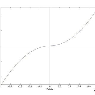 1: Pressure drop equation | Download Scientific Diagram