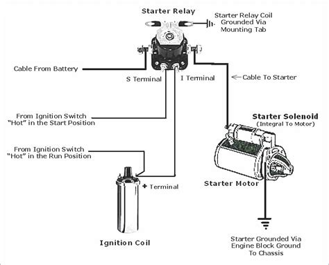 3 Position Ignition Switch Wiring Diagram - Collection - Faceitsalon.com