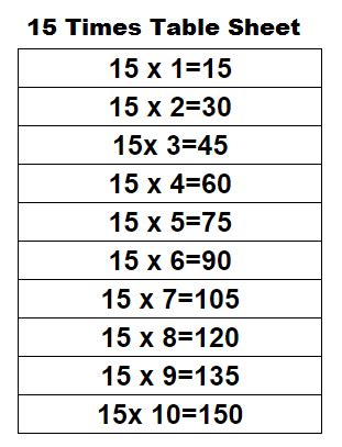 Printable Multiplication Table of 15 Chart | 15 Times Table Worksheet