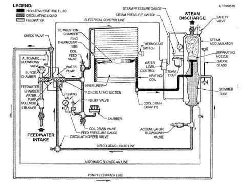 Burnham Boiler Piping Diagram: A Comprehensive Guide to Proper Installation