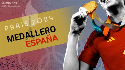 Spain's medal table at the Paris 2024 Paralympic Games - 247sports News