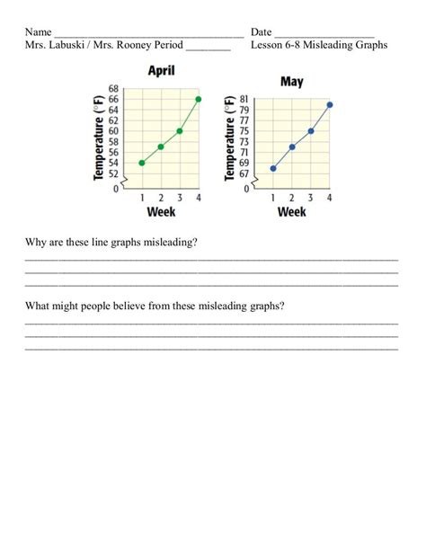 Misleading Graphs Worksheet - Printable Word Searches