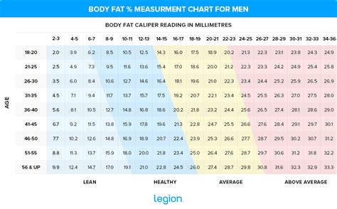 Measure Body Fat With Skinfold Calipers: Methods & Formulas | Legion