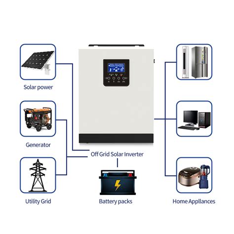 China Off-grid Power Inverter 5kw 10kw On/off Grid Tie Combined With ...