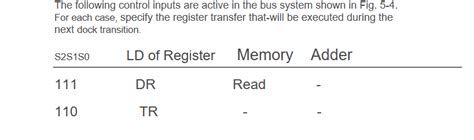 The following control inputs are active in the bus | Chegg.com