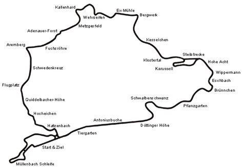 22+ Nurburgring Nordschleife Map Images