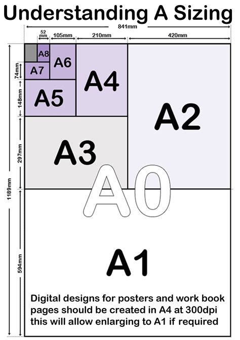 Pin de Ahmad khaled em Paper Size A0 & B0 A. KHALED | Matemática, Dicas