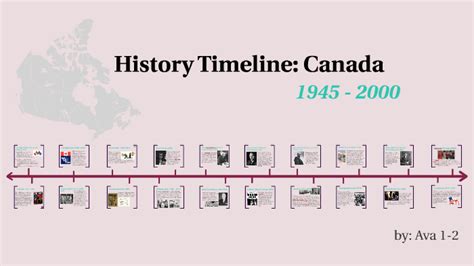 history timeline: Canada (1945-2000) by Ava Colorado on Prezi