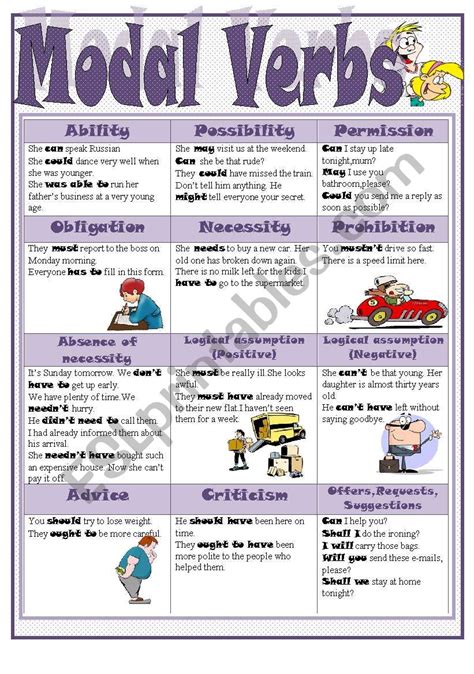 Esol modal verbs exercises - prizepsado