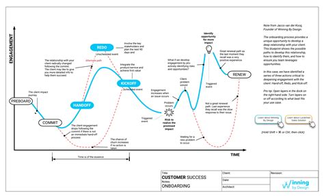 Customer Journey Mapping Software - Mapping Tool | Lucidchart