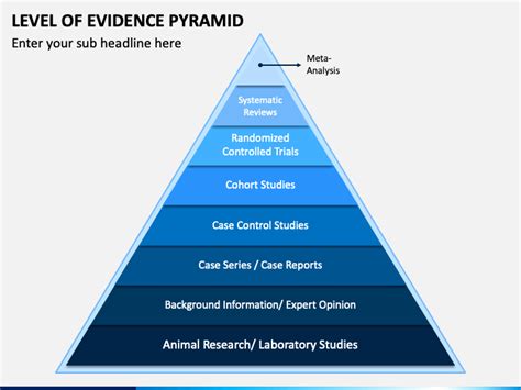 Level of Evidence Pyramid PowerPoint and Google Slides Template - PPT ...