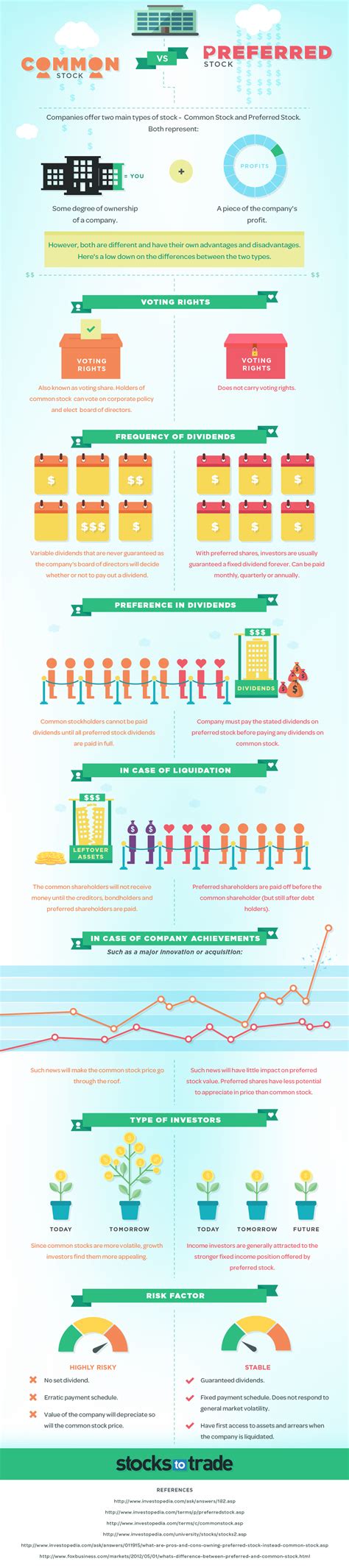 Common Stock Vs. Preferred Stock {INFOGRAPHIC} - StocksToTrade