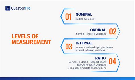 Nominal, Ordinal, Interval, Ratio Scales with Examples | QuestionPro