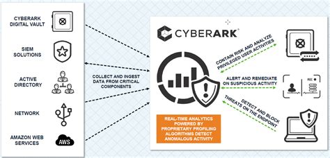 Network Security Memo - Info Security Memo