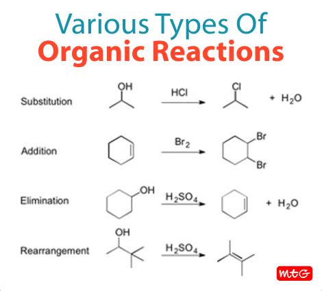 Types of Organic Reactions. #chemistry #learning Organic Chemistry ...