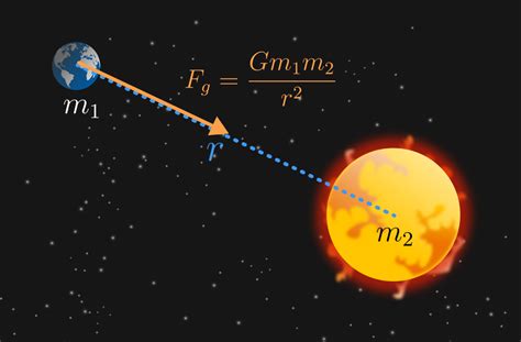 Gravity Practice Problems Online | Brilliant