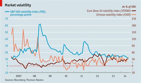 Market volatility | The Economist