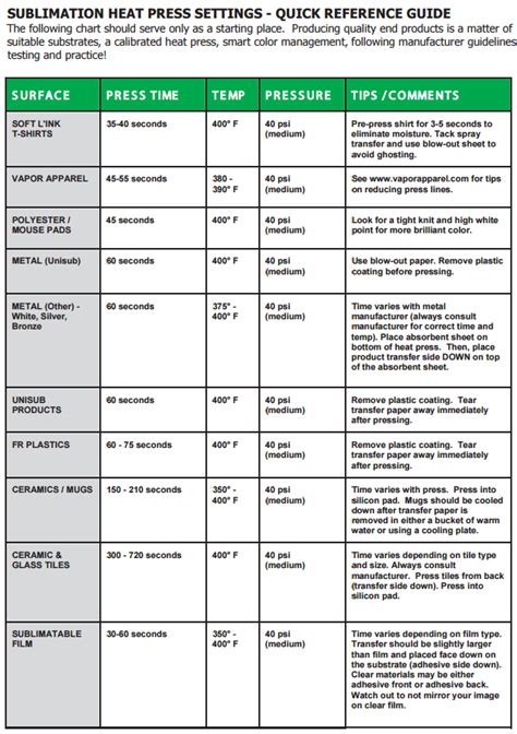 Sublimation Heat Press Settings - Quick Reference Guide : USCutter | Sublime, Heat press ...