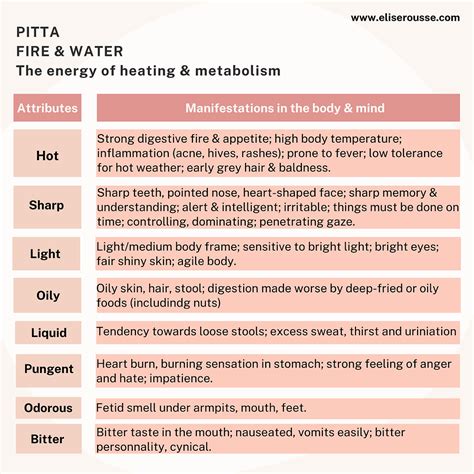 Understanding Pitta Dosha I Elise Rousse