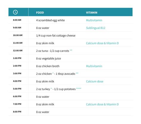 6 month diet therapy before bariatric surgery – Diet Blog