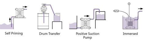 Air Operated Diaphragm Pump Guide & AODD Pump Design | Castle Pumps