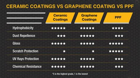 PPF vs Ceramic Coating: Which is Best?