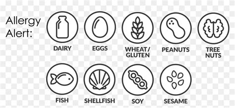 Allergy Alert Icons Used On Entree Cards And At Penn - Allergen Symbols For Menus, HD Png ...