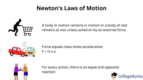 Newton's Laws of Motion: Equations and Applications