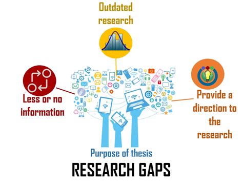 How to identify research gaps and include them in your thesis?