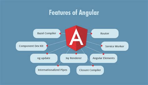 Angular 8 Tutorial For Beginners - A Perfect Guide to Refer In 2020