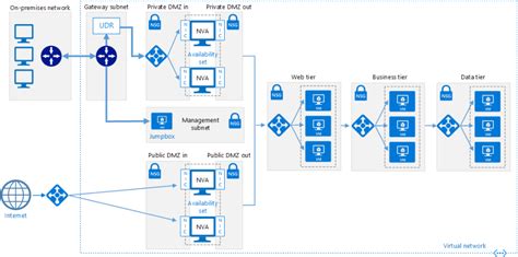 29+ azure network diagram example - LungReahnon