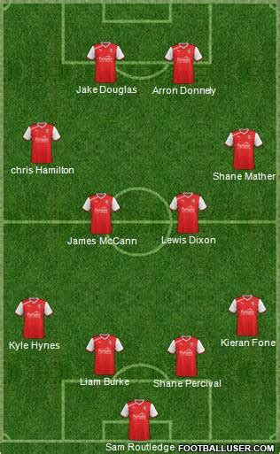 All Rotherham United (England) Football Formations - page 10