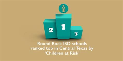 Round Rock ISD schools ranked top in Central Texas by ‘Children at Risk ...