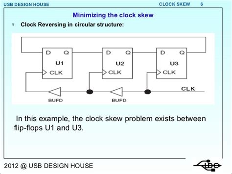 Clock Skew 1