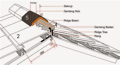 CARA PASANG NOK TANPA SEMEN KHUSUS ATAP PELANA (GENTENG FLAT) ~ Rumah ...