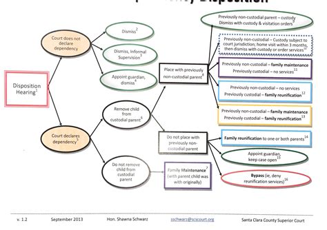 Family Court procedure chart | Visual Law Library