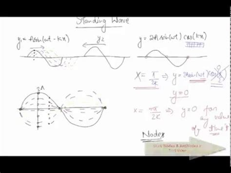 Standing Wave Formula