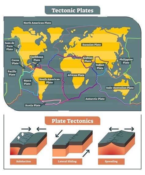 6 Fascinating Facts About the Earth's Mantle | Plate tectonics, Tectonic plate movement ...