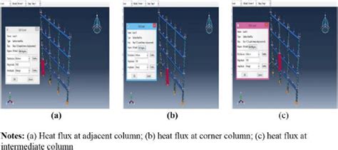 Heat flux at different column locations | Download Scientific Diagram